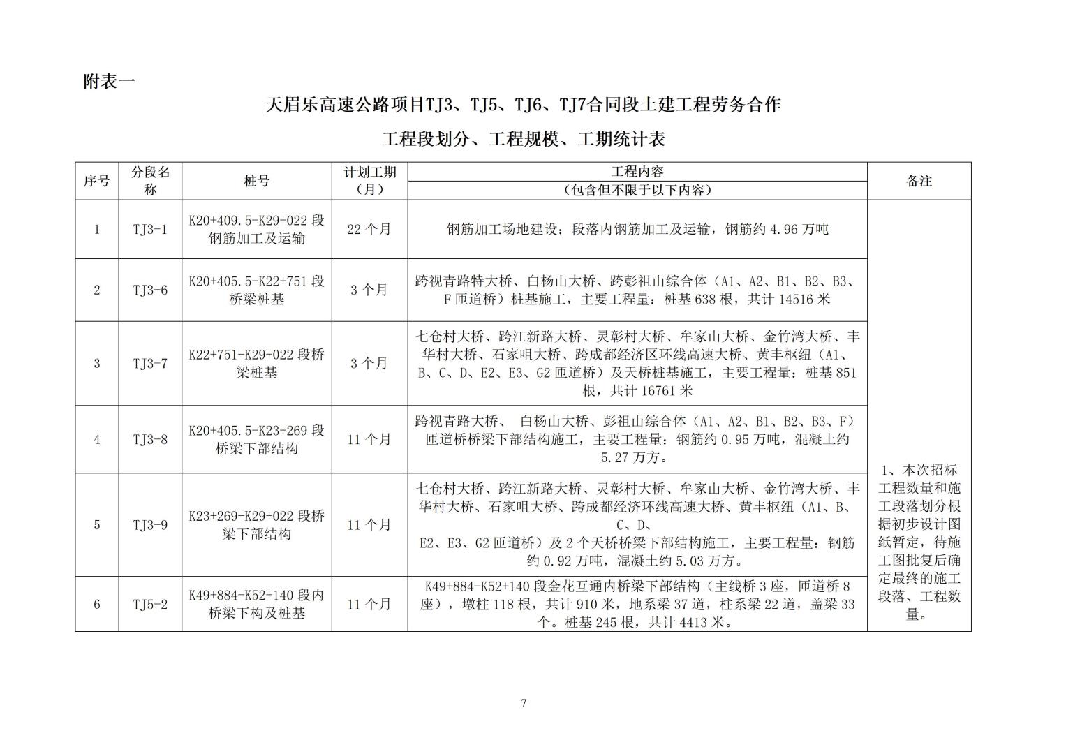 招标公告（天眉乐TJ3、TJ5、TJ6、TJ7）20230916_07.jpg