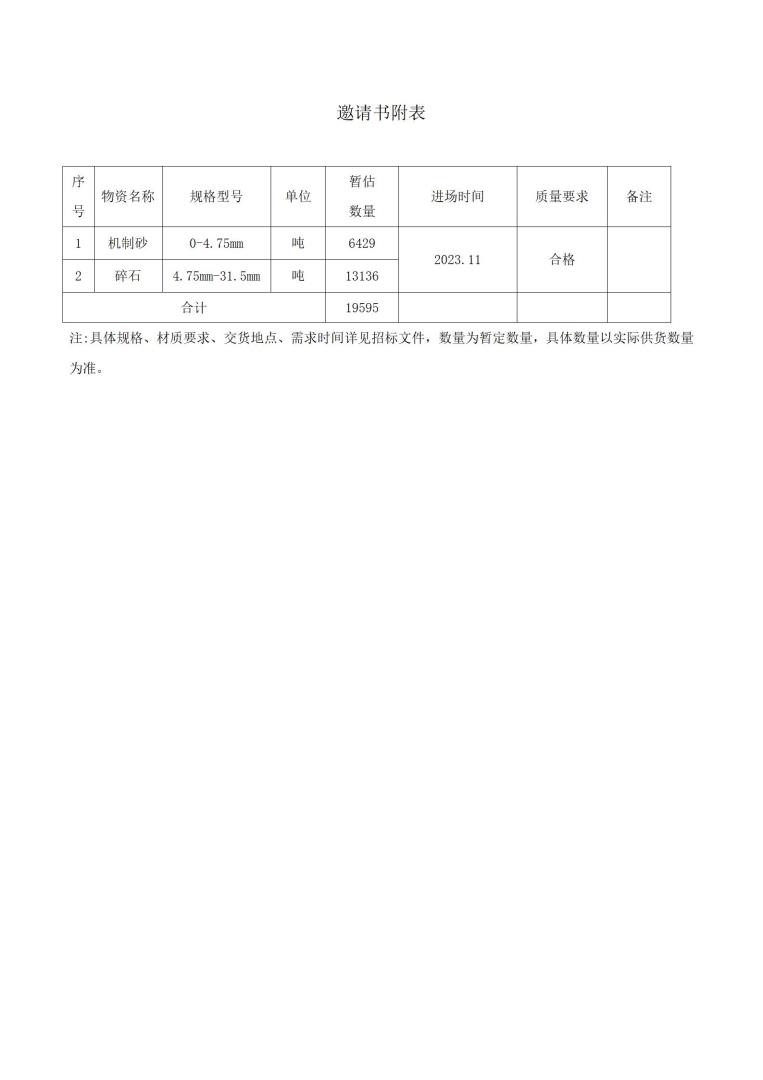 松潘项目砂石采购公开邀请书-挂网_04.jpg