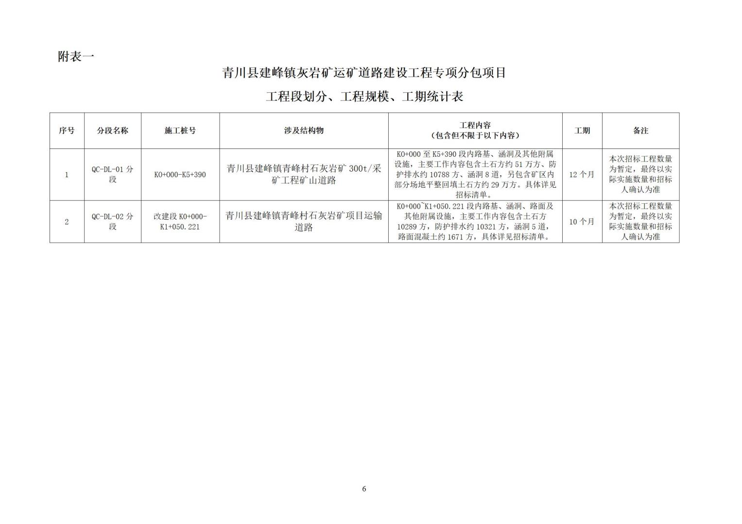 1_青川县建峰灰岩矿运矿道路建设工程专项分包招标公告_06.jpg