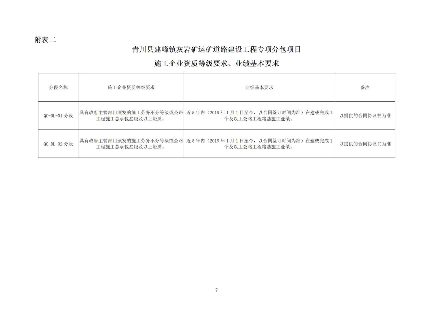 1_青川县建峰灰岩矿运矿道路建设工程专项分包招标公告_07.jpg