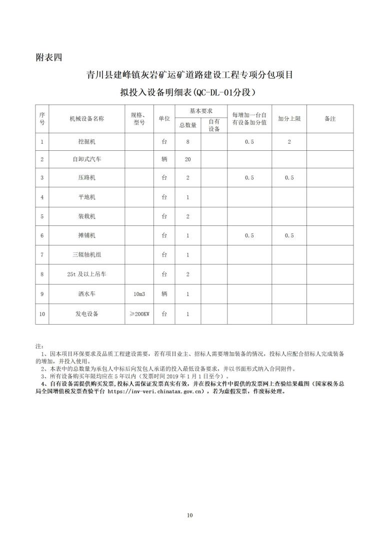 1_青川县建峰灰岩矿运矿道路建设工程专项分包招标公告_10.jpg