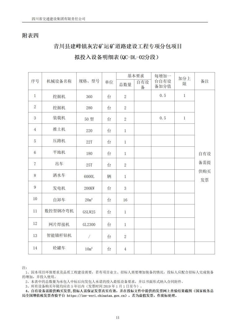 1_青川县建峰灰岩矿运矿道路建设工程专项分包招标公告_11.jpg